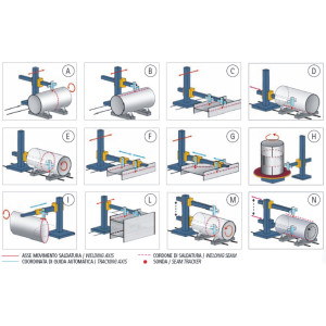 Манипулятор сварочный (сварочная колонна)